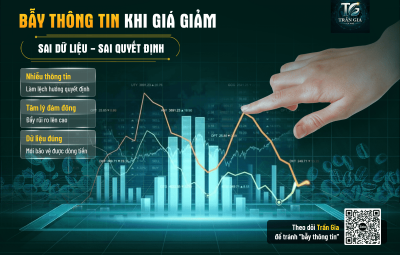 BẪY THÔNG TIN KHI GIÁ GIẢM: RÀO CẢN KHIẾN DOANH NGHIỆP ĐƯA RA CÁC QUYẾT ĐỊNH SAI LẦM